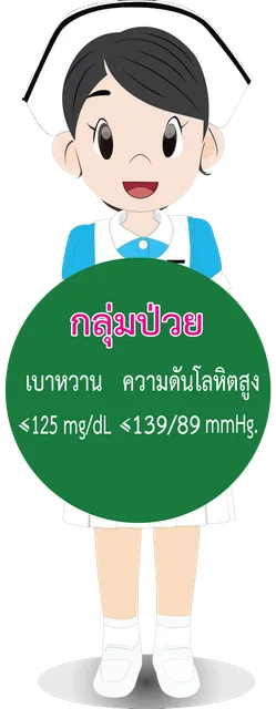 กลุ่มป่วย ควบคุมได้ดี — ป่วยระดับ 0