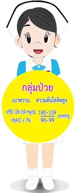 กลุ่มป่วย — ป่วยระดับ 1